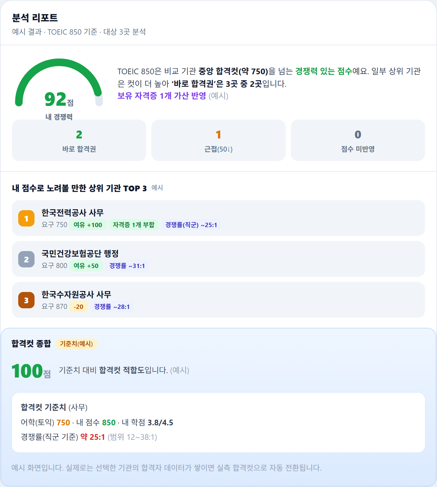 분석 리포트 샘플 화면 — 내 경쟁력·합격권·합격컷