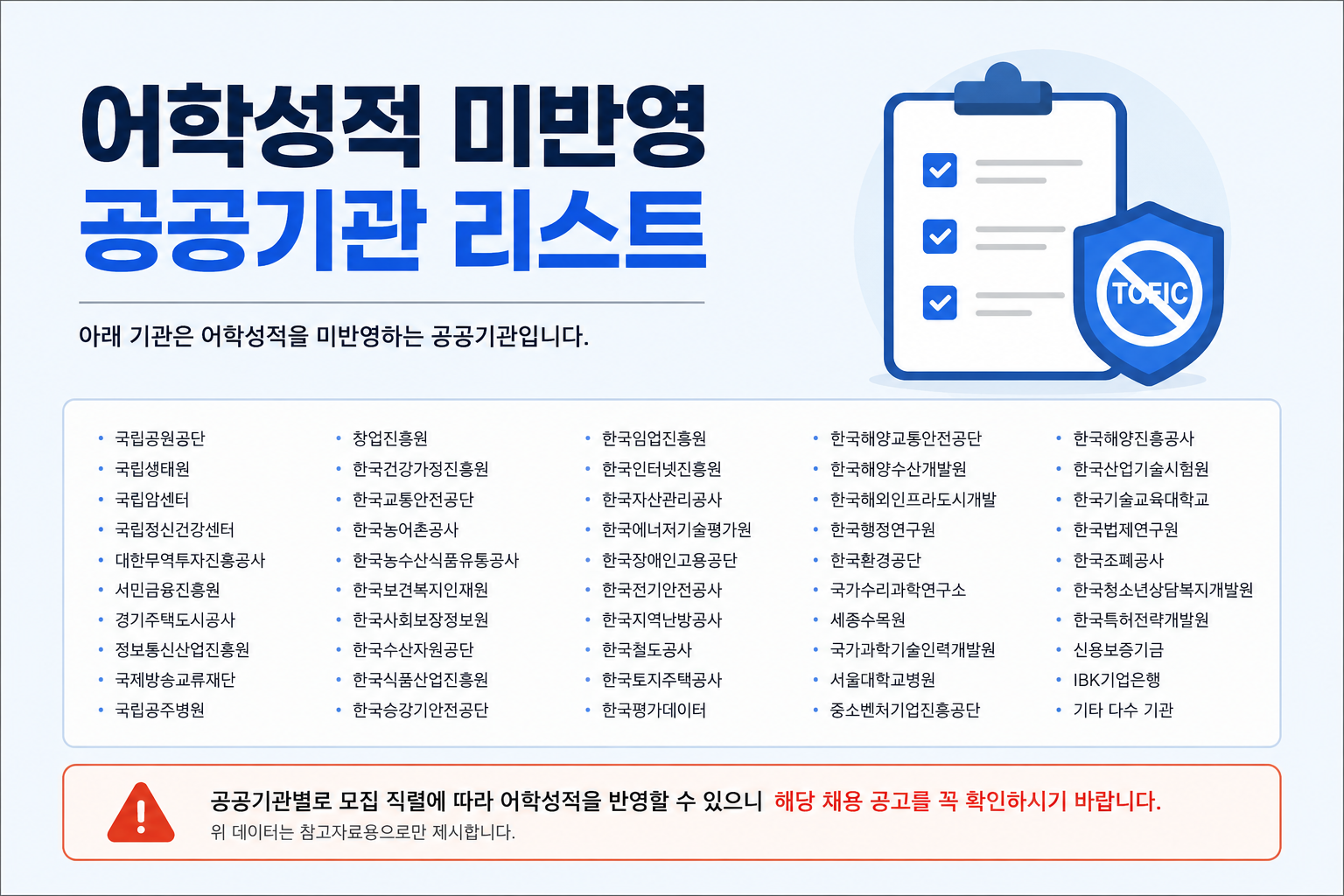 어학성적 미반영 공공기관 166개 리스트